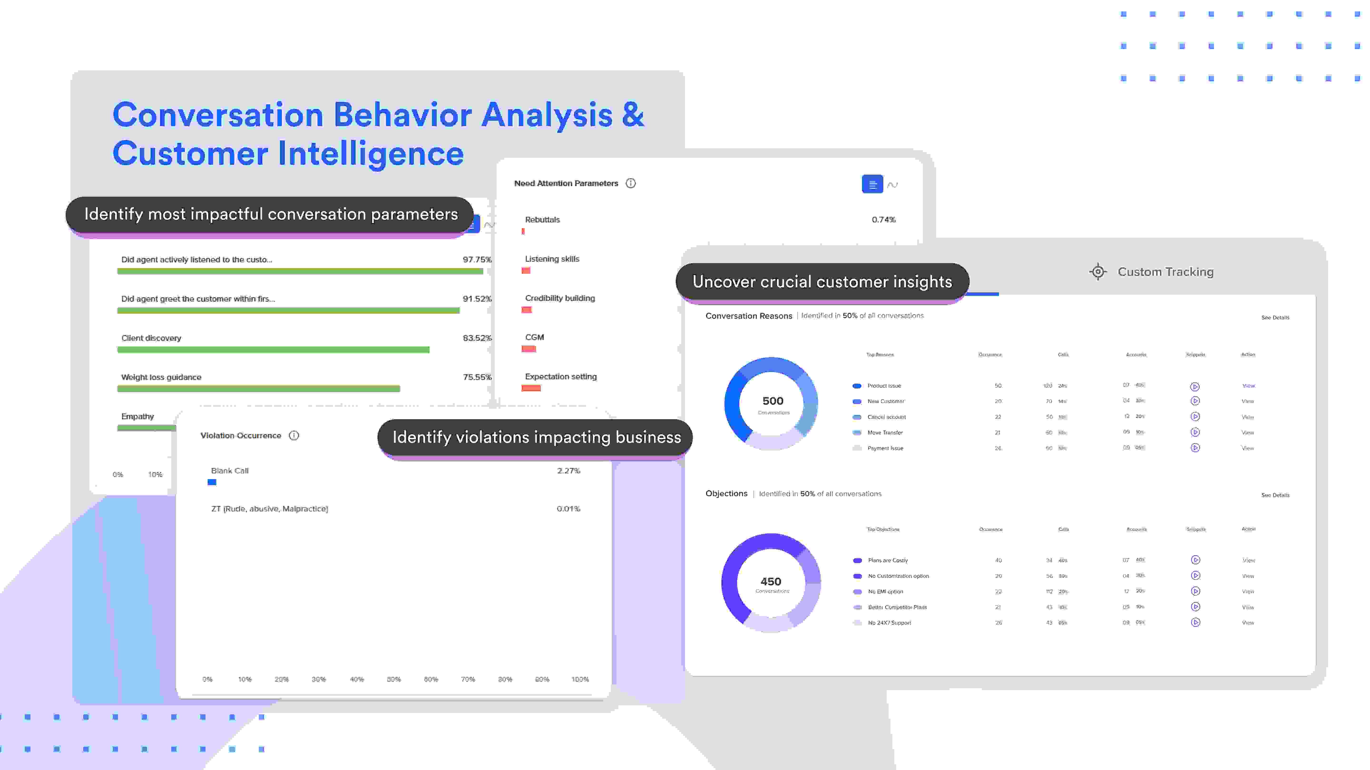 Conversation Behavior Analysis